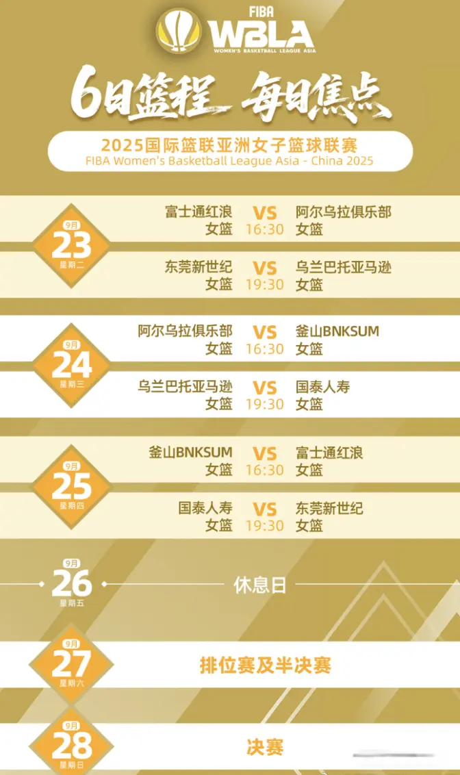 会练兵而已, 出线再说吧